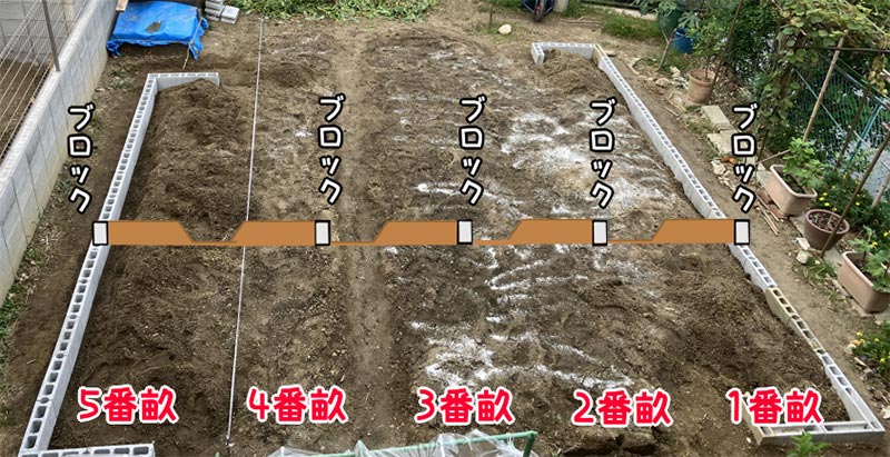 ブロックで畝間を